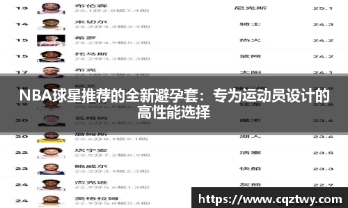 NBA球星推荐的全新避孕套：专为运动员设计的高性能选择